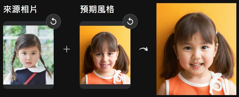 MyEdit 短髮女童髮型模擬工具